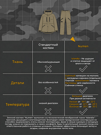Зимний костюм Нюмен (Исландия), Хаки