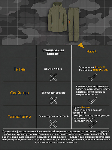 Демисезонный костюм Хаосит (Софтшелл), Хаки Демисезонный костюм Хаосит (Софтшелл), Хаки