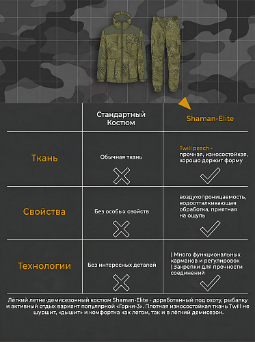 Костюм Шаман-Элит (Твил) Рафл Костюм Шаман-Элит (Твил) Рафл