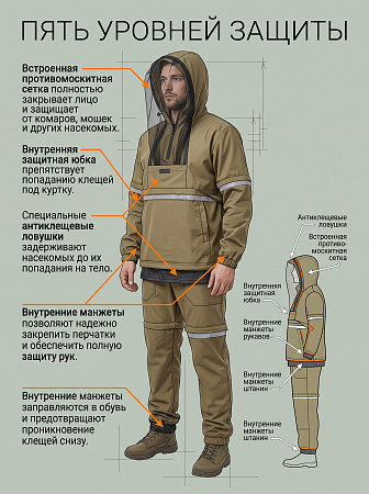 Костюм противоэнцефалитный Элементаль Друид Хаки (Палатка)