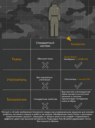 Комбинезон Скорпикор (Таслан Добби), Хаки Комбинезон Скорпикор (Таслан Добби), Хаки