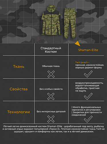 Костюм Шаман-Элит (Твил) Свамп Костюм Шаман-Элит (Твил) Свамп