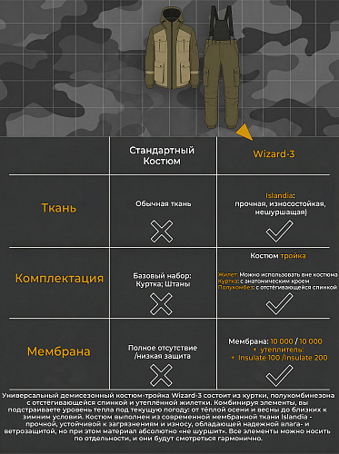 Демисезонный костюм Визард-3 (Исландия), Коричневый Демисезонный костюм Визард-3 (Исландия), Коричневый