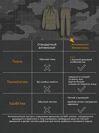 Антимоскитный костюм с ловушками Элементаль (Твил) Хаки