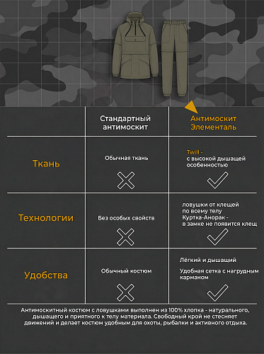 Антимоскитный костюм с ловушками Элементаль (Твил) Хаки