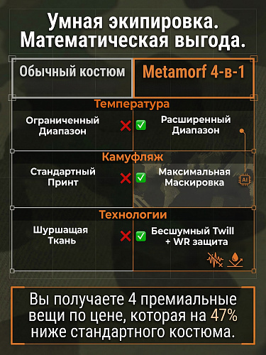 Костюм трансформер Метаморф (Твил) Камуфляж