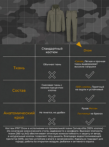Костюм Дроу (Канвас), хаки Костюм Дроу (Канвас), хаки