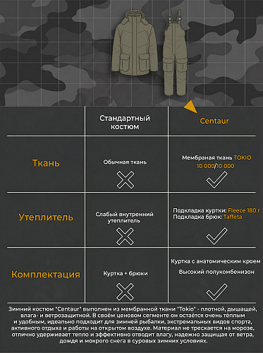 Костюм Кентавр (Токио), Хаки Костюм Кентавр (Токио), Хаки