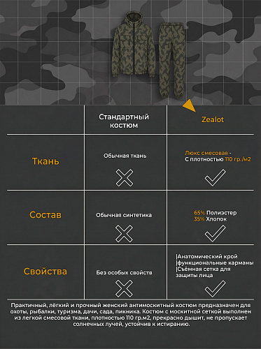 Антимоскитный костюм Элементаль Зелот (муж.) Сумрак Антимоскитный костюм Элементаль Зелот (муж.) Сумрак