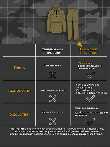 Антимоскитный костюм с ловушками (Хлопок) Элементаль Бежевый