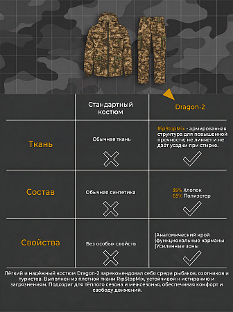 Костюм Драгон-2 (РипСтопМикс) Варриор