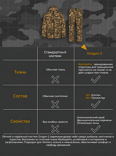 Костюм Драгон-2 (РипСтопМикс) Варриор