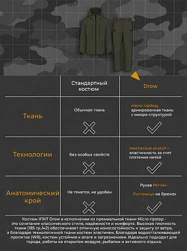 Костюм Дроу (Микро РипСтоп), тёмный хаки