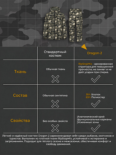 Костюм Драгон-2 (РипСтопМикс) Милитари Костюм Драгон-2 (РипСтопМикс) Милитари