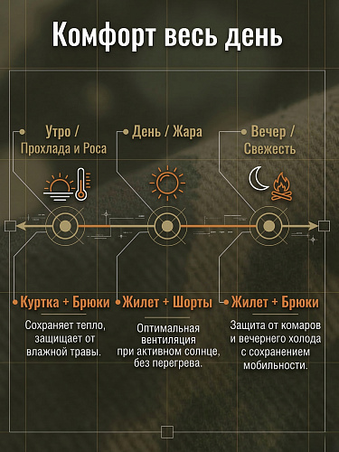 Костюм трансформер Метаморф (Твил) Камуфляж