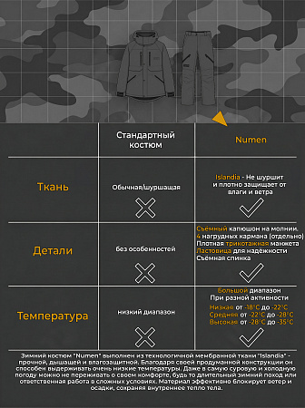 Зимний костюм Нюмен (Исландия), Чёрный