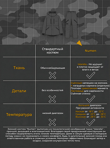 Зимний костюм Нюмен (Исландия), Чёрный Зимний костюм Нюмен (Исландия), Чёрный