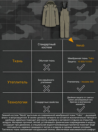 Костюм Неруб (Токио/Флис), Олива