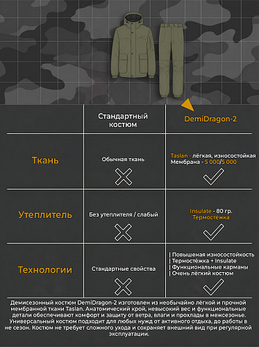 Костюм ДемиДрагон-2 (Таслан) Хаки